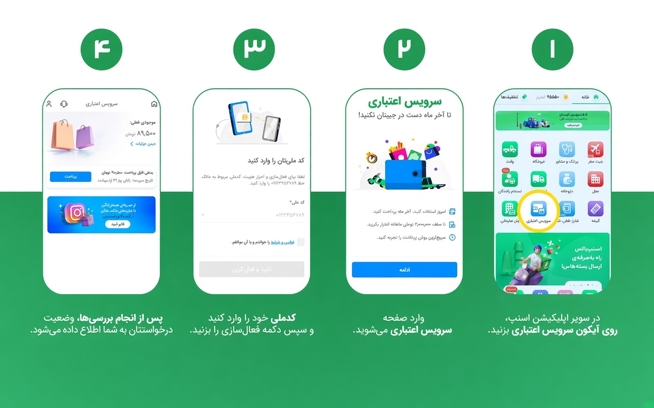 راهنمای خرید اقساطی با اسنپ پی از لوزی